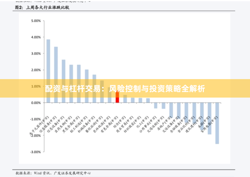 配资与杠杆交易：风险控制与投资策略全解析