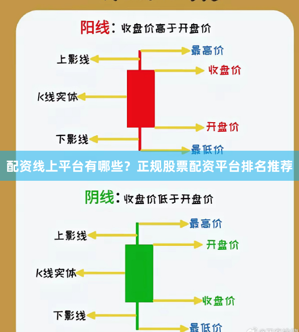配资线上平台有哪些？正规股票配资平台排名推荐