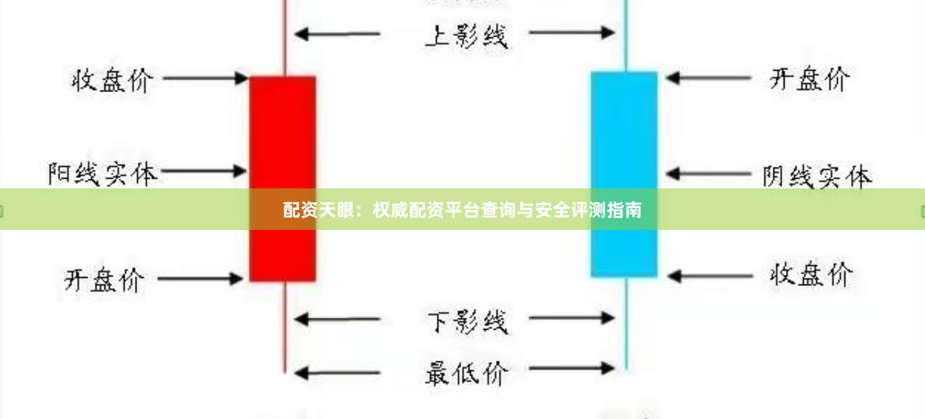 配资天眼：权威配资平台查询与安全评测指南
