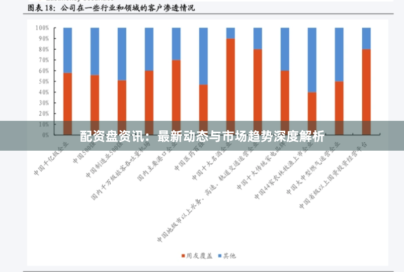 配资盘资讯：最新动态与市场趋势深度解析