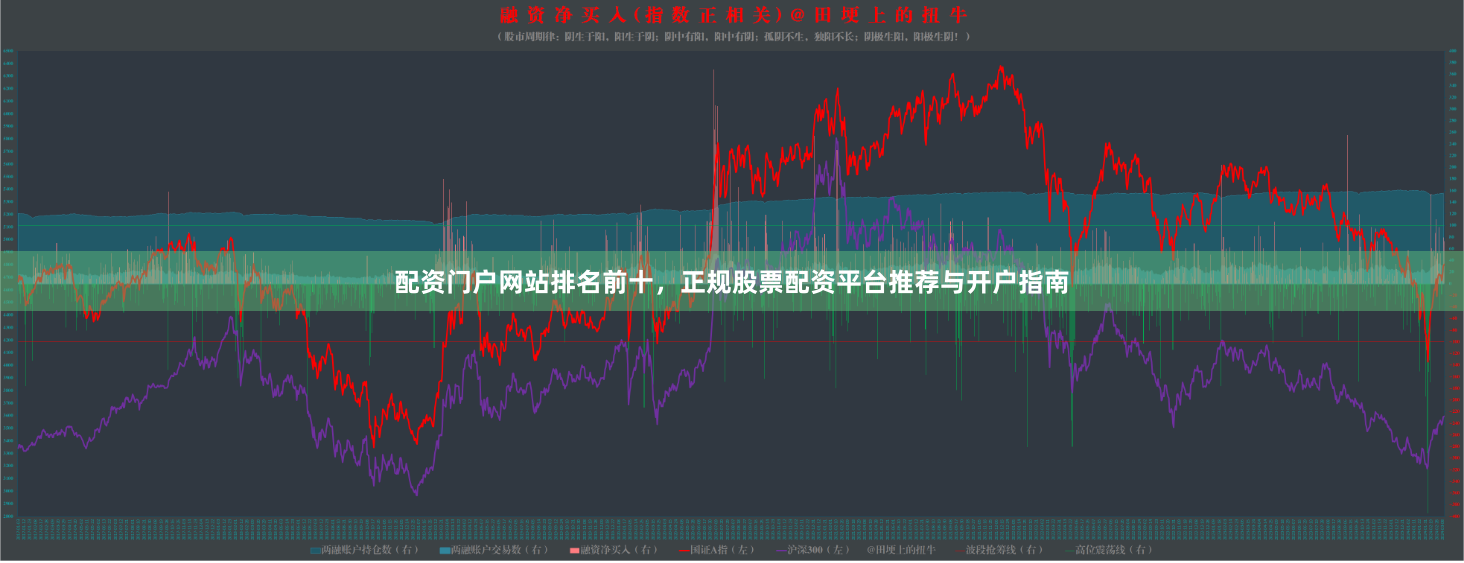 配资门户网站排名前十，正规股票配资平台推荐与开户指南