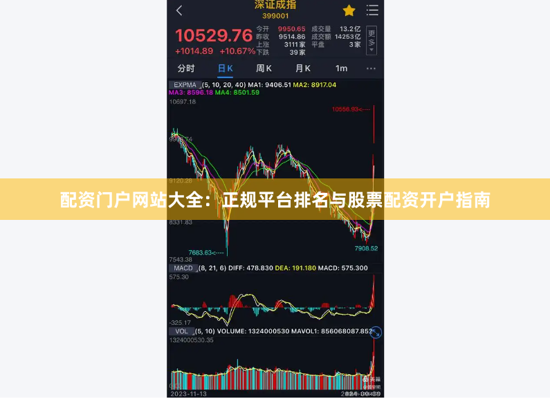 配资门户网站大全：正规平台排名与股票配资开户指南