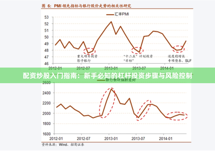 配资炒股入门指南：新手必知的杠杆投资步骤与风险控制