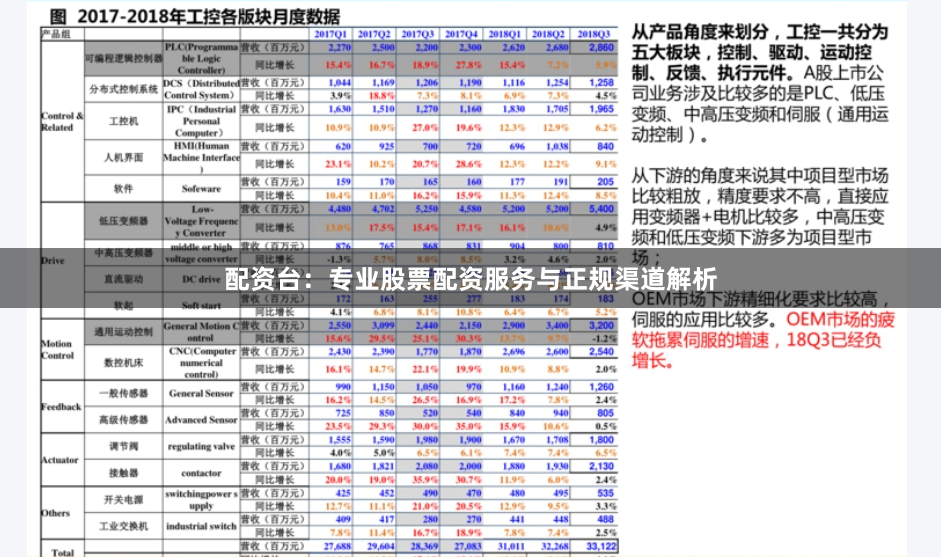 配资台：专业股票配资服务与正规渠道解析