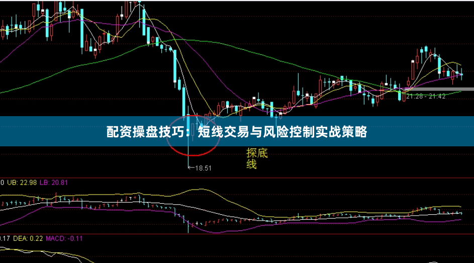 配资操盘技巧：短线交易与风险控制实战策略