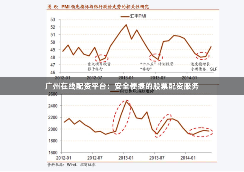 广州在线配资平台：安全便捷的股票配资服务