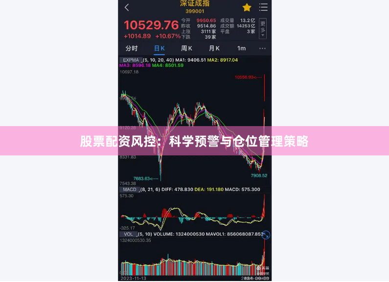 股票配资风控:科学预警与仓位管理策略