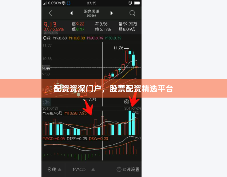 配资资深门户，股票配资精选平台