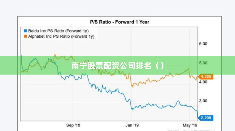南宁股票配资公司排名（）